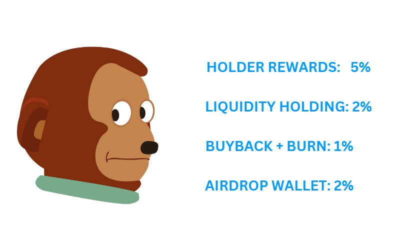 Fees Distribution